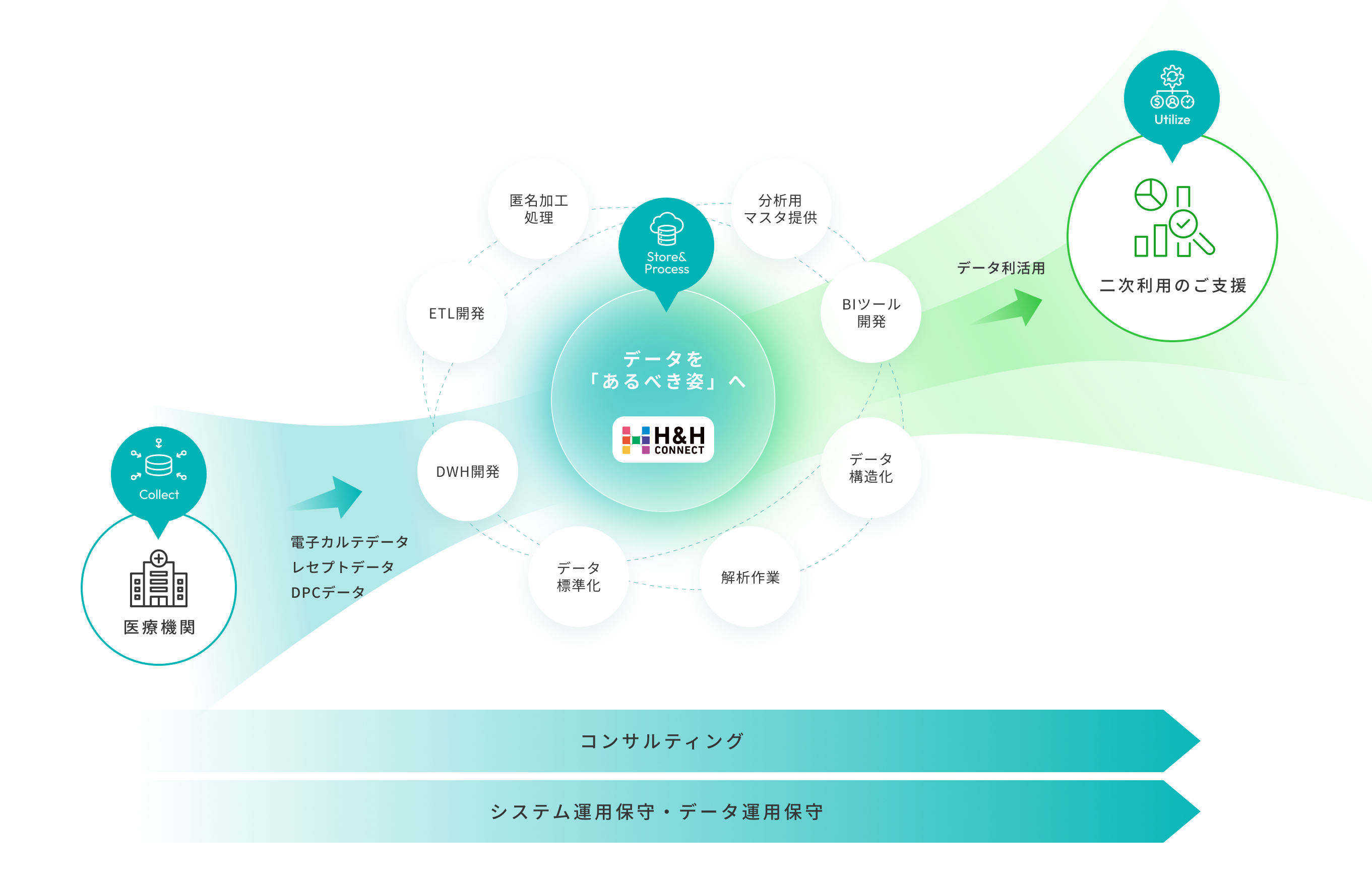 事業紹介フロー図