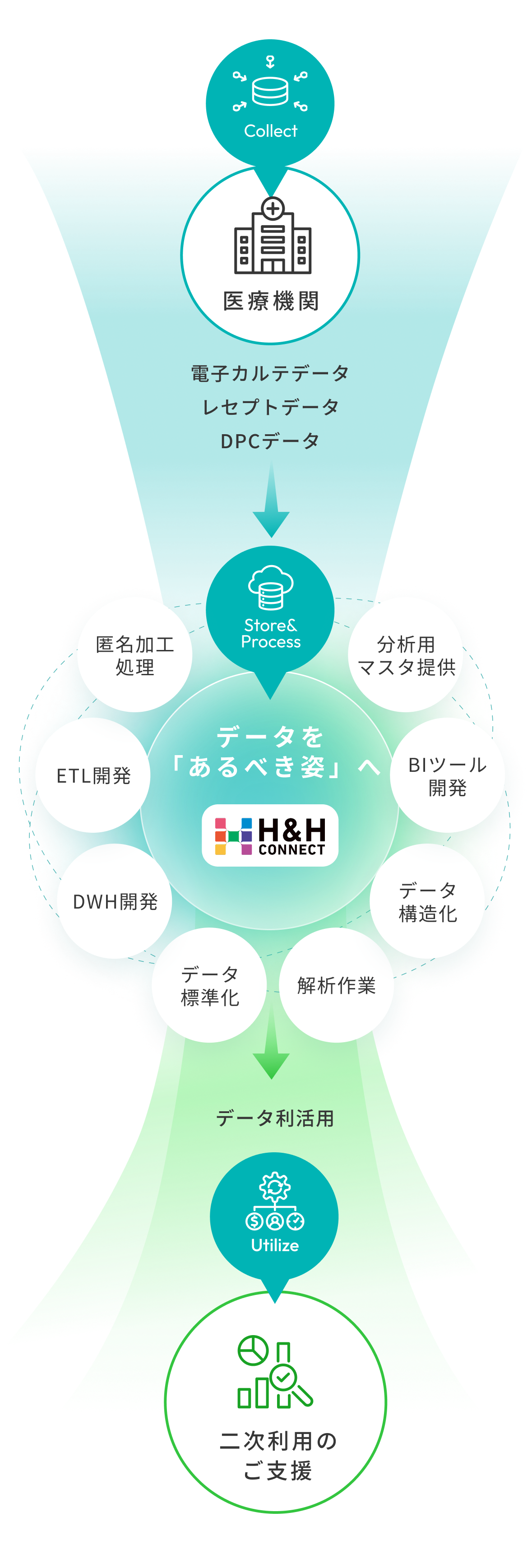 事業紹介フロー図